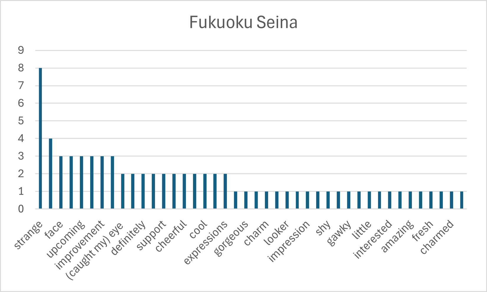 Fukuoku Seina