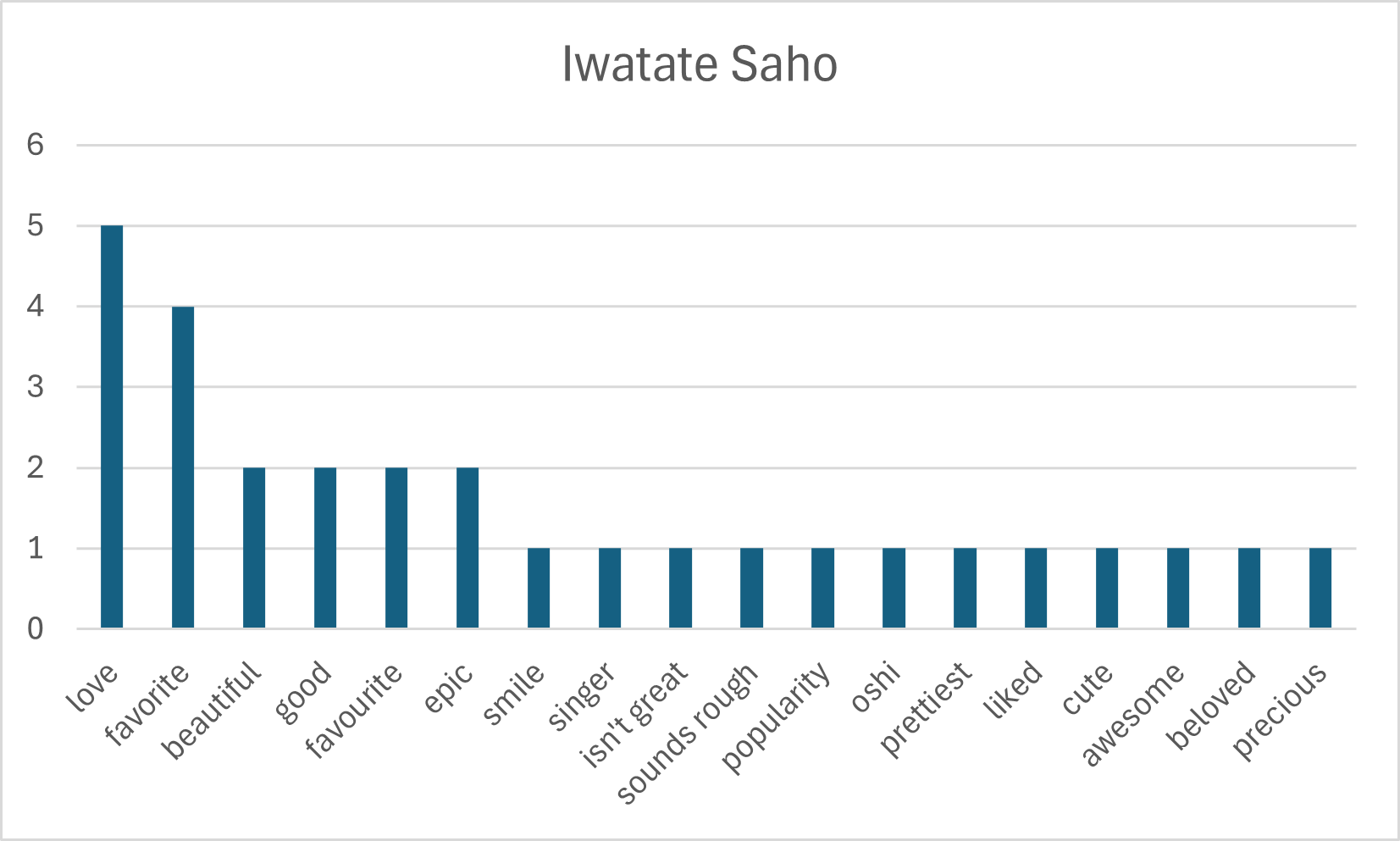 Iwatate Saho
