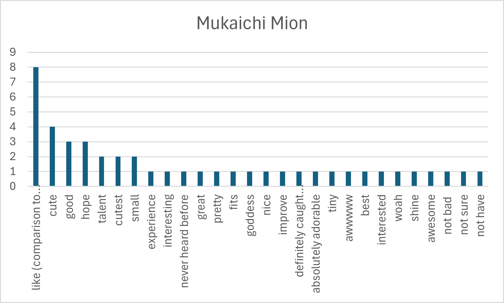 Mukaichi Mion