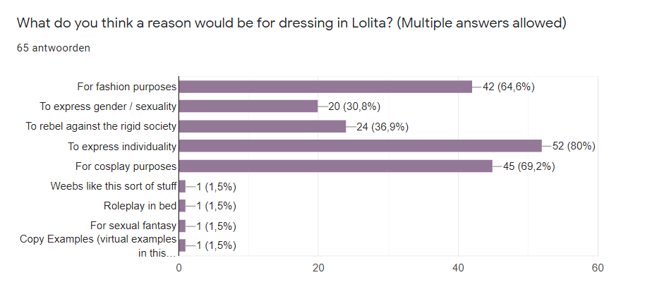 Lolita – Subcultures and Sociology
